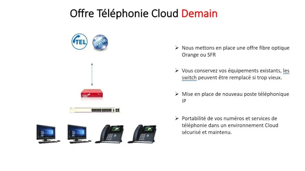 Offre de téléphonie cloud demain