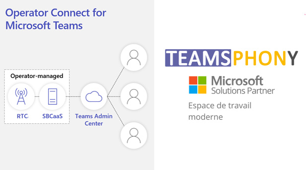 Operator Connect pour Teams