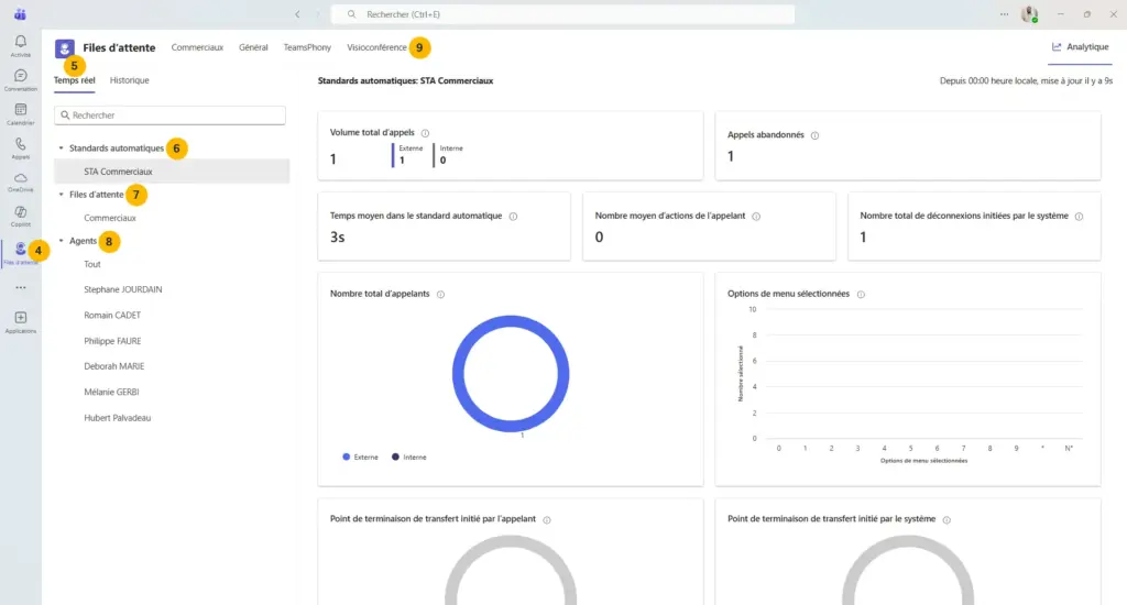 Suivre les statistiques d’appels dans Teams