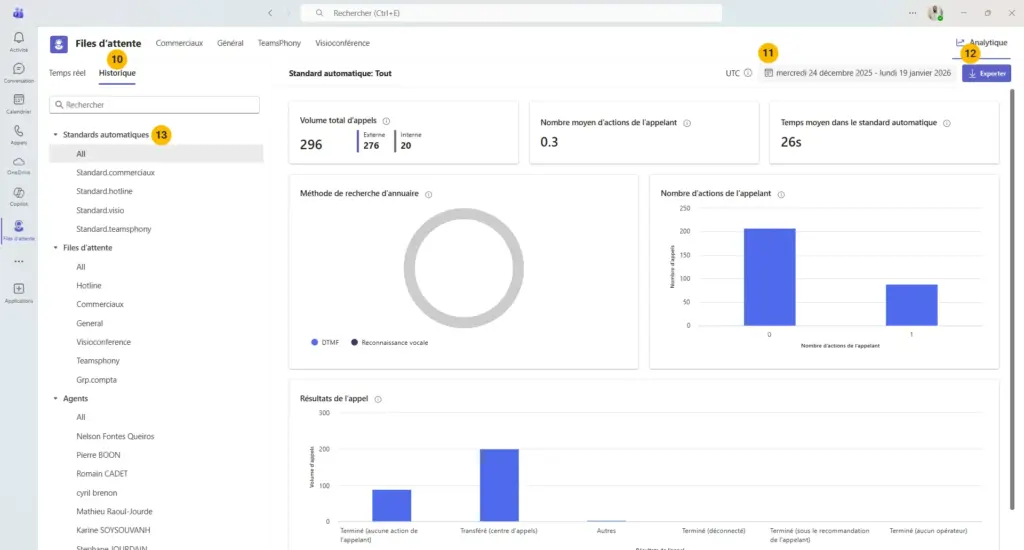 Suivre les statistiques d’appels dans Teams